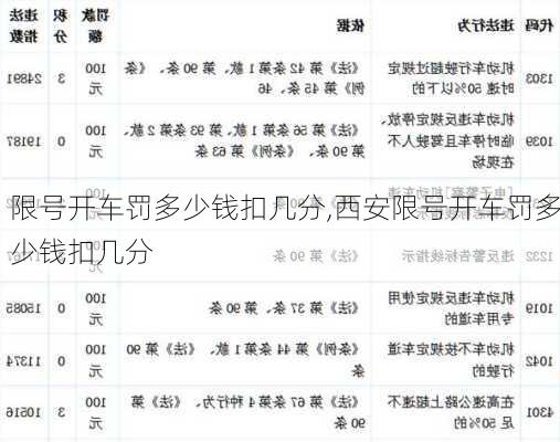 限号开车罚多少钱扣几分,西安限号开车罚多少钱扣几分