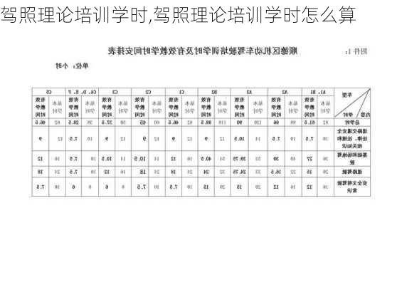 驾照理论培训学时,驾照理论培训学时怎么算