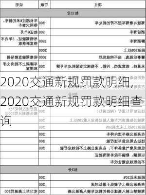 2020交通新规罚款明细,2020交通新规罚款明细查询