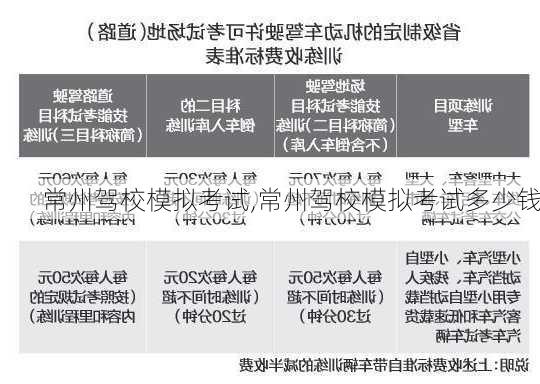 常州驾校模拟考试,常州驾校模拟考试多少钱