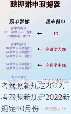 考驾照新规定2022,考驾照新规定2022新规定10月份