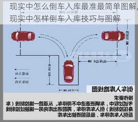 现实中怎么倒车入库最准最简单图解,现实中怎样倒车入库技巧与图解