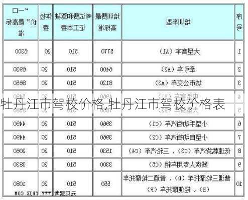 牡丹江市驾校价格,牡丹江市驾校价格表