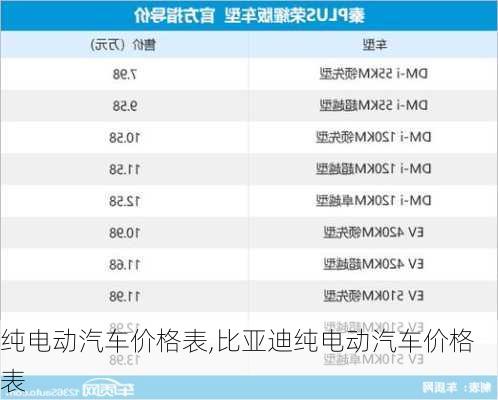 纯电动汽车价格表,比亚迪纯电动汽车价格表