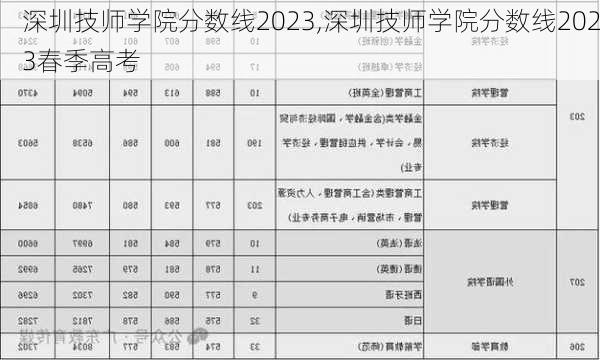 深圳技师学院分数线2023,深圳技师学院分数线2023春季高考