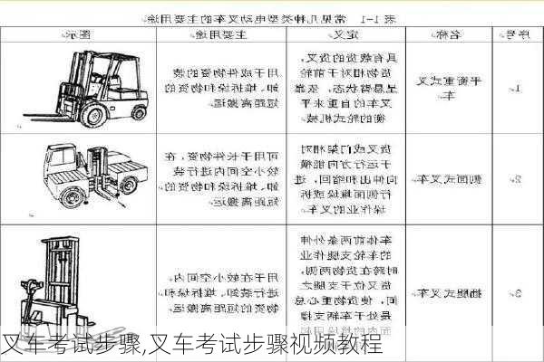 叉车考试步骤,叉车考试步骤视频教程