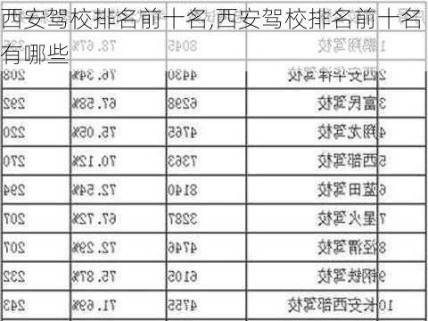 西安驾校排名前十名,西安驾校排名前十名有哪些