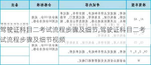 驾驶证科目二考试流程步骤及细节,驾驶证科目二考试流程步骤及细节视频