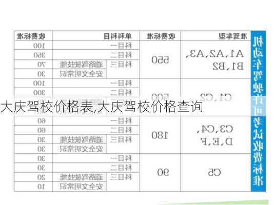 大庆驾校价格表,大庆驾校价格查询