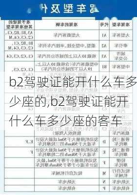 b2驾驶证能开什么车多少座的,b2驾驶证能开什么车多少座的客车