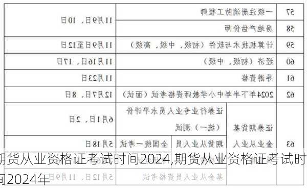 期货从业资格证考试时间2024,期货从业资格证考试时间2024年