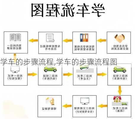 学车的步骤流程,学车的步骤流程图