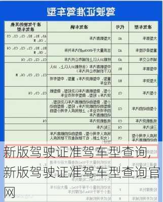 新版驾驶证准驾车型查询,新版驾驶证准驾车型查询官网