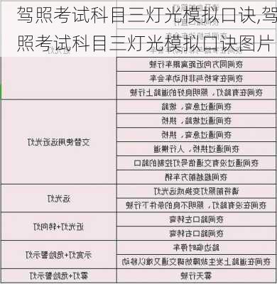 驾照考试科目三灯光模拟口诀,驾照考试科目三灯光模拟口诀图片