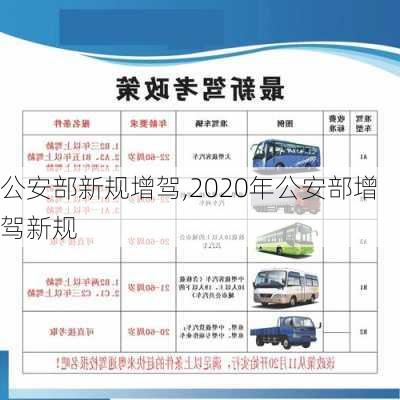 公安部新规增驾,2020年公安部增驾新规