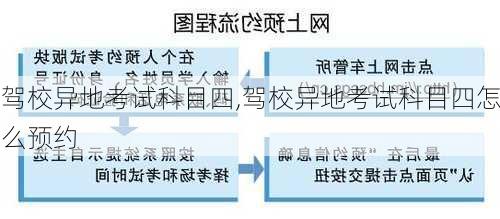 驾校异地考试科目四,驾校异地考试科目四怎么预约