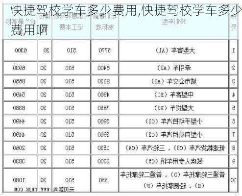 快捷驾校学车多少费用,快捷驾校学车多少费用啊