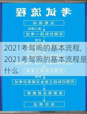 2021考驾照的基本流程,2021考驾照的基本流程是什么