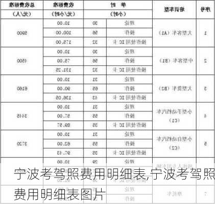 宁波考驾照费用明细表,宁波考驾照费用明细表图片