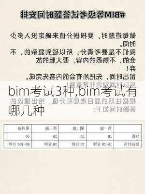 bim考试3种,bim考试有哪几种