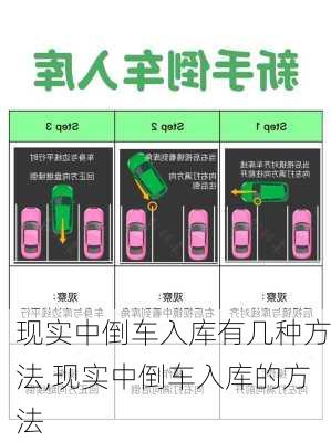 现实中倒车入库有几种方法,现实中倒车入库的方法