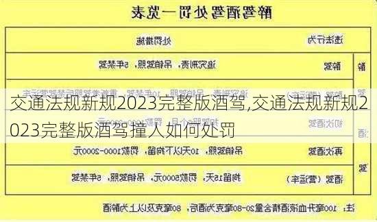 交通法规新规2023完整版酒驾,交通法规新规2023完整版酒驾撞人如何处罚