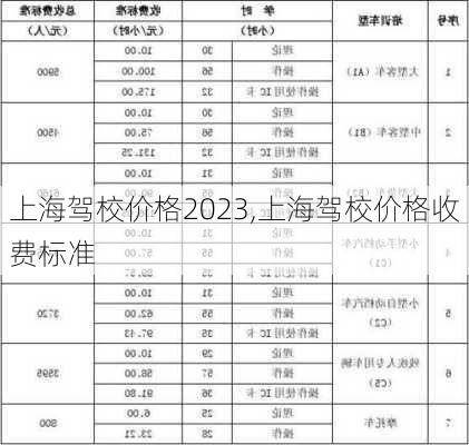 上海驾校价格2023,上海驾校价格收费标准