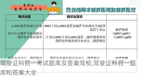 驾驶证科目一考试题库及答案驾校,驾驶证科目一题库和答案大全