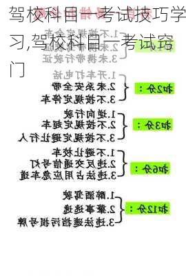 驾校科目一考试技巧学习,驾校科目一考试窍门