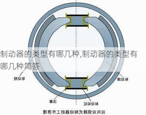 制动器的类型有哪几种,制动器的类型有哪几种简答