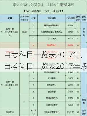 自考科目一览表2017年,自考科目一览表2017年版