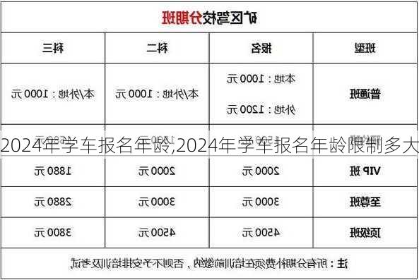 2024年学车报名年龄,2024年学车报名年龄限制多大