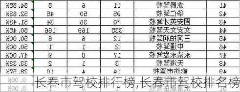 长春市驾校排行榜,长春市驾校排名榜