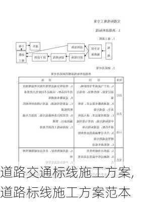 道路交通标线施工方案,道路标线施工方案范本