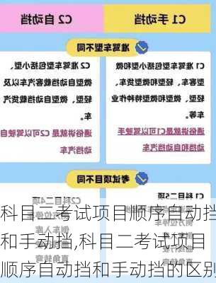 科目二考试项目顺序自动挡和手动挡,科目二考试项目顺序自动挡和手动挡的区别