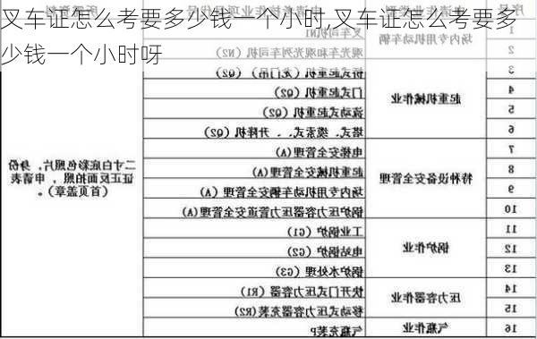 叉车证怎么考要多少钱一个小时,叉车证怎么考要多少钱一个小时呀