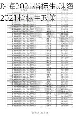 珠海2021指标生,珠海2021指标生政策