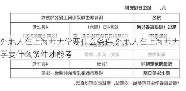 外地人在上海考大学要什么条件,外地人在上海考大学要什么条件才能考