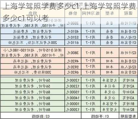 上海学驾照学费多少c1,上海学驾照学费多少c1可以考