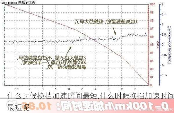 什么时候换挡加速时间最短,什么时候换挡加速时间最短呢