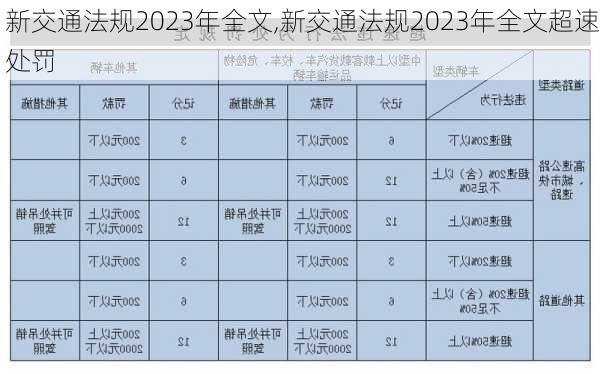 新交通法规2023年全文,新交通法规2023年全文超速处罚