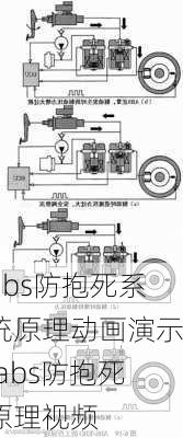 abs防抱死系统原理动画演示,abs防抱死原理视频