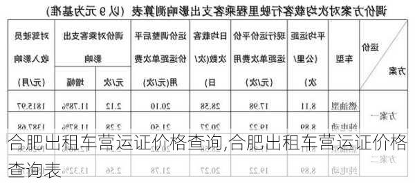 合肥出租车营运证价格查询,合肥出租车营运证价格查询表