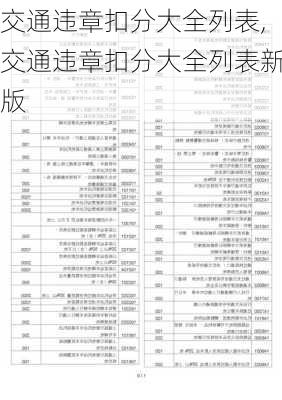 交通违章扣分大全列表,交通违章扣分大全列表新版