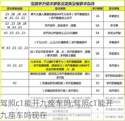 驾照c1能开九座车吗,驾照c1能开九座车吗现在