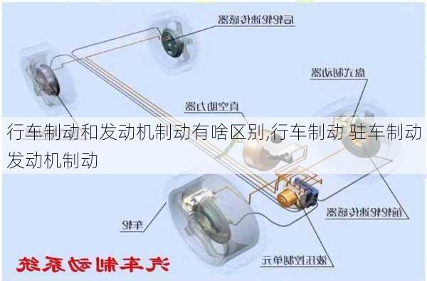 行车制动和发动机制动有啥区别,行车制动 驻车制动 发动机制动