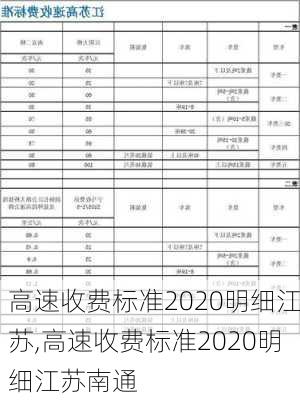 高速收费标准2020明细江苏,高速收费标准2020明细江苏南通