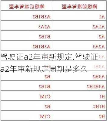 驾驶证a2年审新规定,驾驶证a2年审新规定周期是多久