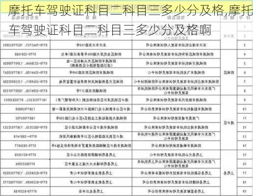 摩托车驾驶证科目二科目三多少分及格,摩托车驾驶证科目二科目三多少分及格啊