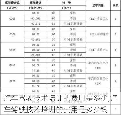 汽车驾驶技术培训的费用是多少,汽车驾驶技术培训的费用是多少钱